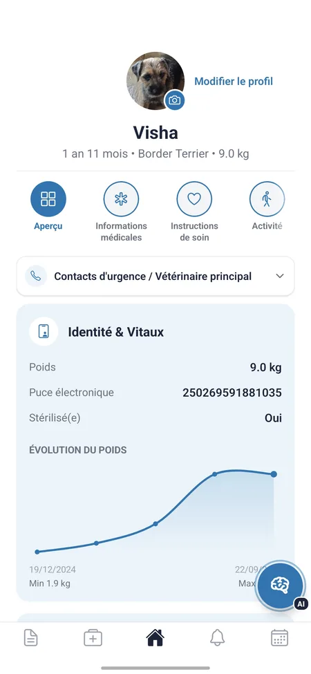 Suivi du poids du chien et courbe de poids dans l'application PetHubble
