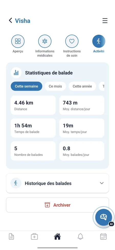 Suivi de l'activité du chien avec les statistiques de balade de la semaine