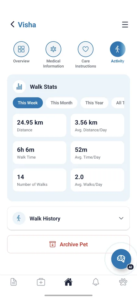 Dog activity tracker showing weekly walk stats